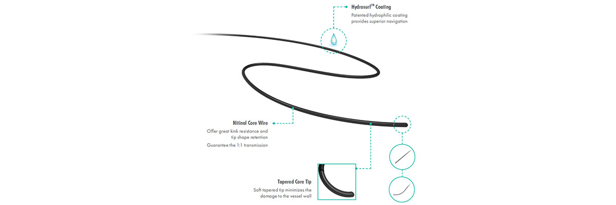 Ultraskin™ Hydrophilic Guide Wire